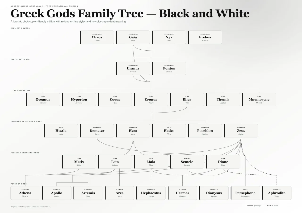Black and white printable Greek gods family tree for classroom photocopying