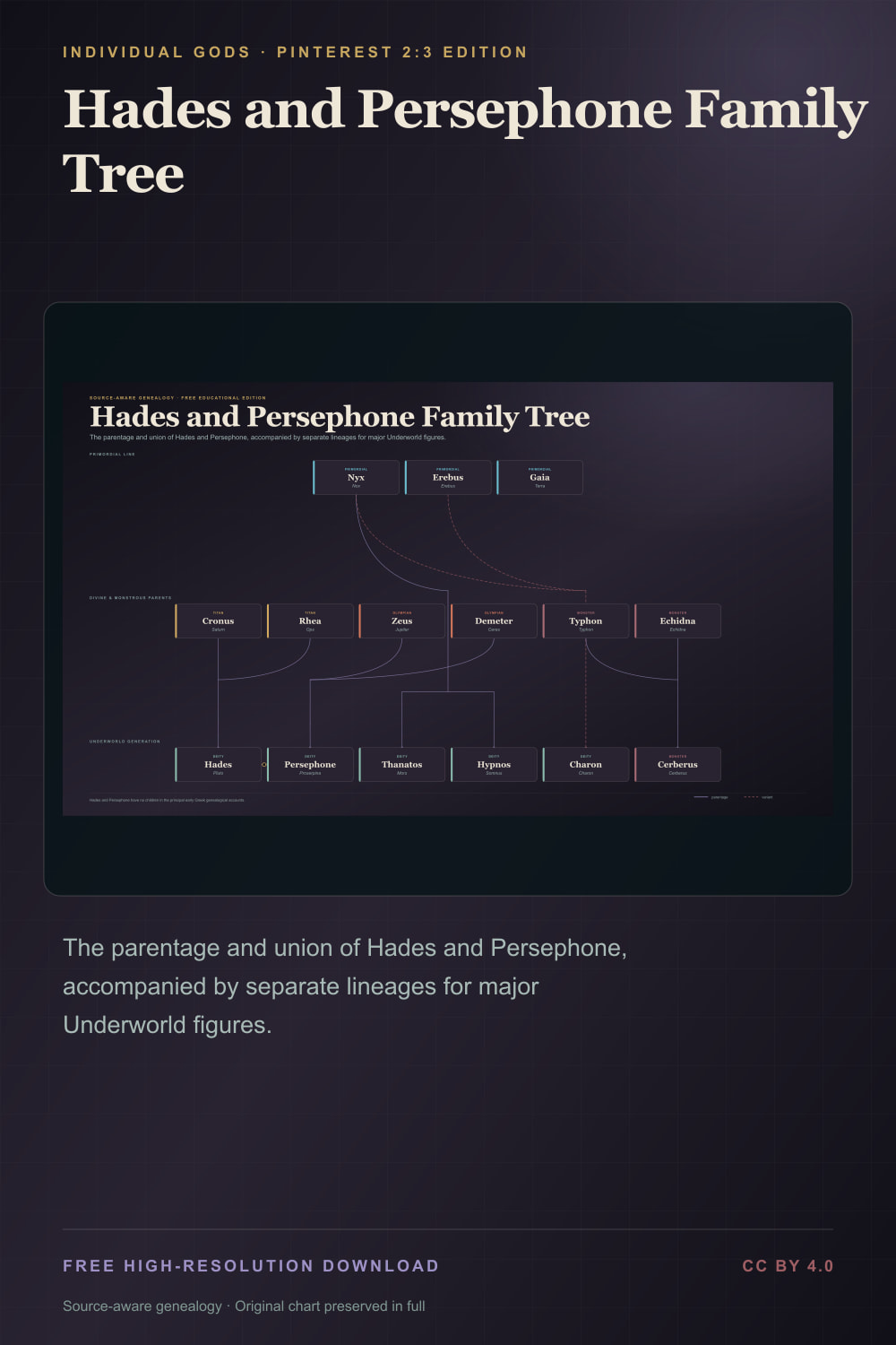 Hades and Persephone family tree with Underworld figures — Pinterest 2:3 edition