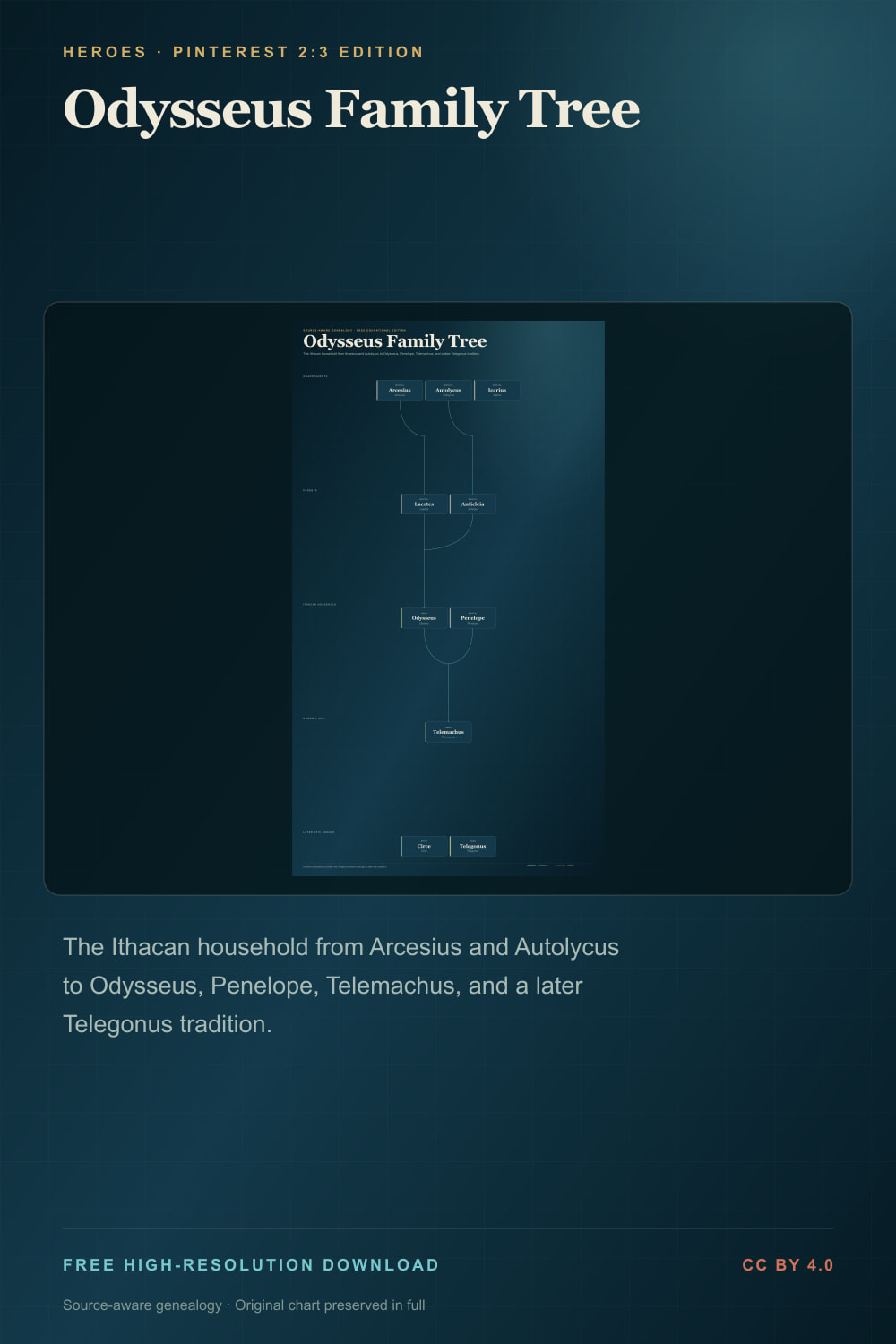 Odysseus family tree with Penelope Telemachus Circe and Telegonus — Pinterest 2:3 edition