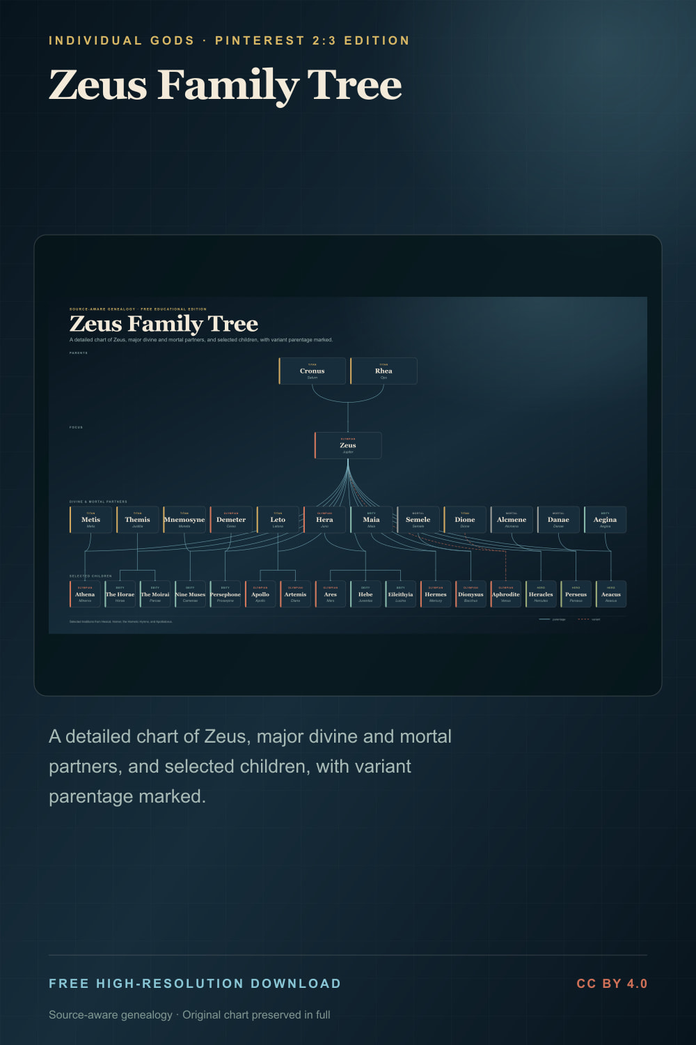 Detailed Zeus family tree with consorts and children — Pinterest 2:3 edition